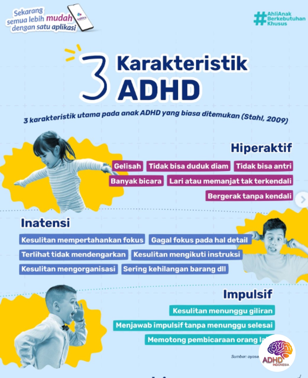 Jenis-Jenis ADHD dan Karakteristik Anak di Kabupaten Karimun